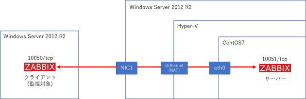 share host network to hyper v virtual machines 1