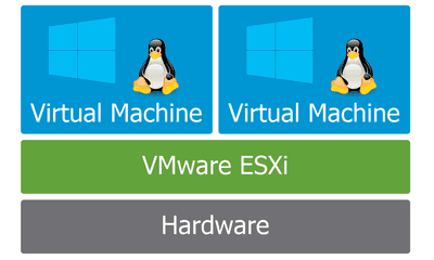 無償の仮想化基盤 VMware vSphere Hypervisor 6.0 (vSphere ESXi) を使ってみる。【 導入編 】