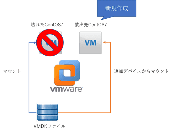 mount virtual disk vmdk on another virtual machine and recover files 2