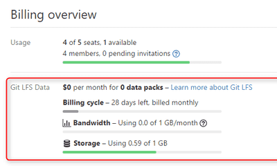 GitHub の Git LFS で使用しているストレージ容量と転送量を増やす