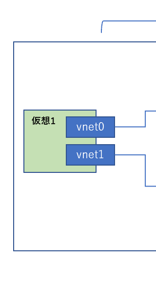how to assign tagged vlan interface to virtual machine 4