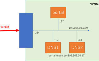 VPN接続時に接続先のDNSサーバーを参照する方法