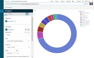 Windows のイベントログを Winlogbeat+Elasticsearch+Kibana で可視化する