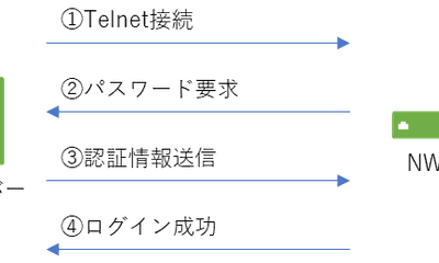 [CentOS7] ネットワーク機器にTelnetでログインしてコンフィグを取得する