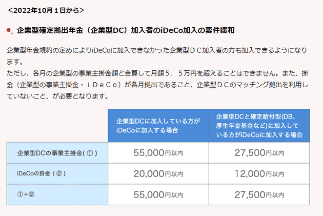 2022年の制度改正