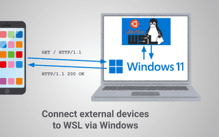 WSL 上の Linux でホストしているサーバーに外部端末からアクセスする方法