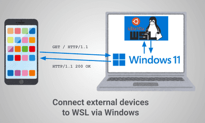WSL 上の Linux でホストしているサーバーに外部端 末からアクセスする方法