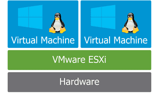 無償の仮想化基盤 VMware vSphere Hypervisor 6.0 (vSphere ESXi) を使ってみる。【 導入編 】