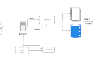 ローカルでRAGを動かしてみよう 01：はじめに – RAGとは何か？