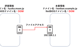 同じNetBIOSドメイン名を入力するとWindows 資格情報が保存されない