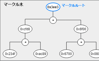 ブロックチェーンの勉強会に参加してきました